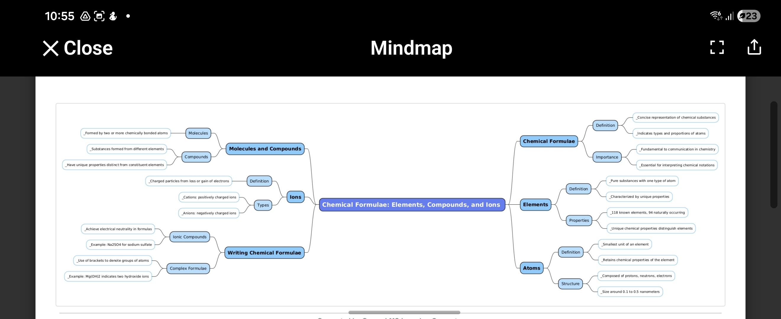 Mindmap